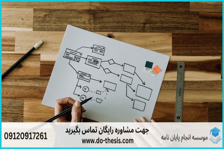آموزش ETABS برای طراحی ساختمان به زبان ساده — تصویر 1